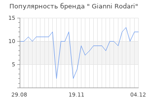 Популярность бренда  Gianni Rodari