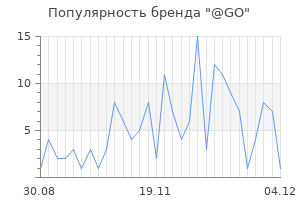 Популярность бренда go