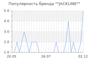 Популярность бренда jackline