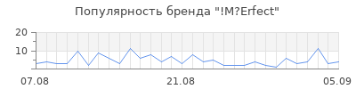 Популярность m erfect