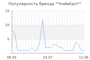 Популярность бренда "mebelain"
