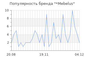 Популярность бренда mebelus