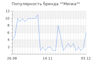 Популярность бренда meiwa