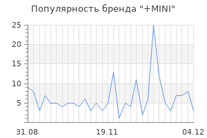 Популярность бренда mini