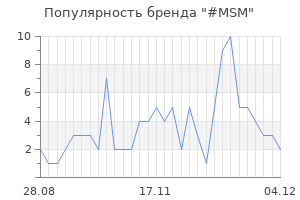 Популярность бренда msm