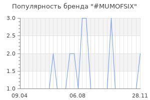 Популярность бренда mumofsix