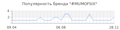 Популярность mumofsix