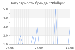Популярность бренда phillips