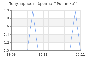 Популярность бренда "Polinnika"
