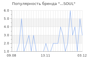 Популярность бренда soul