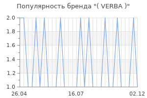 Популярность бренда verba