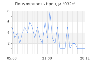 Популярность бренда 032c