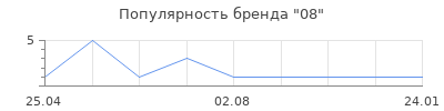 Популярность 08