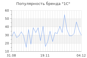 Популярность бренда 1с