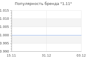 Популярность бренда 1.11