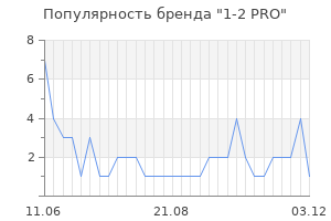 Популярность бренда 1 2 pro