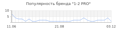Популярность 1 2 pro