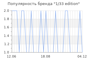 Популярность бренда 1 33 edition