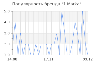 Популярность бренда 1 marka