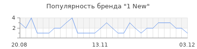 Популярность 1 New