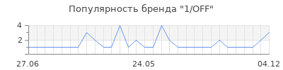 Популярность 1/OFF
