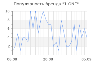 Популярность бренда 1 one