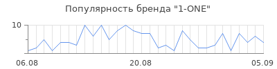 Популярность 1 one