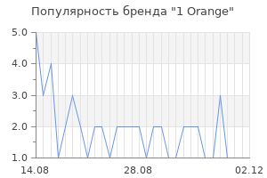 Популярность бренда 1 orange