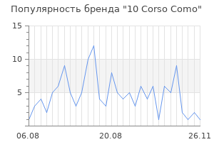 Популярность бренда 10 corso como