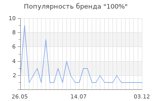 Популярность бренда 100