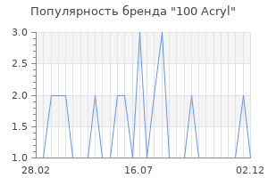 Популярность бренда 100 acryl