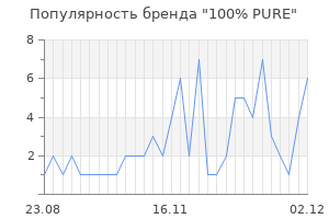 Популярность бренда 100 pure