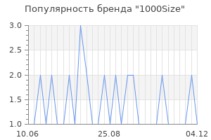 Популярность бренда 1000size