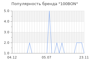 Популярность бренда 100bon