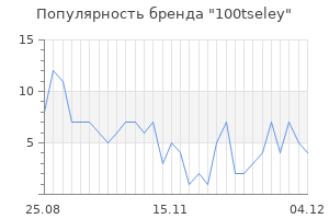 Популярность бренда 100tseley