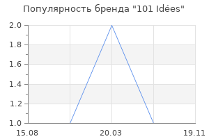 Популярность бренда 101 id es
