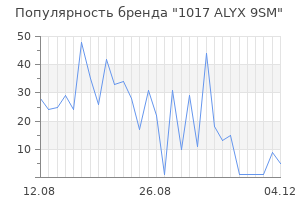 Популярность бренда 1017 alyx 9sm