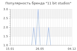 Популярность бренда 11 bit studios