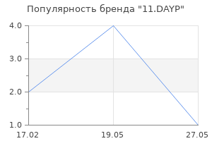 Популярность бренда 11.DAYP