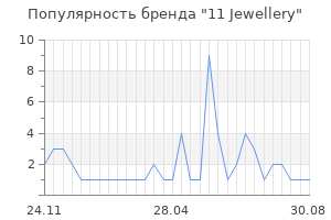 Популярность бренда 11 Jewellery