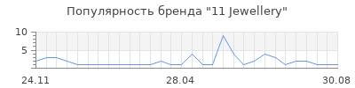 Популярность 11 Jewellery