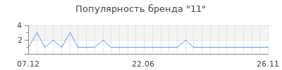 Популярность 11