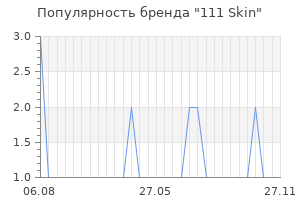 Популярность бренда 111 skin