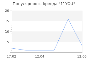 Популярность бренда 11YOU