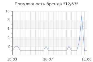 Популярность бренда 12 63