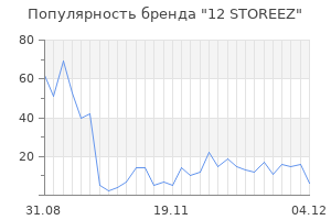 Популярность бренда 12 STOREEZ