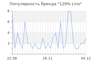 Популярность бренда 120 lino
