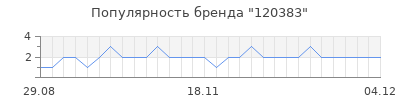 Популярность 120383