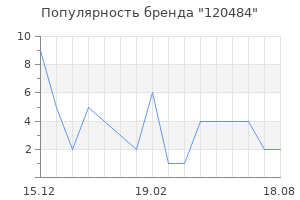 Популярность бренда 120484