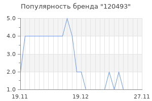 Популярность бренда 120493
